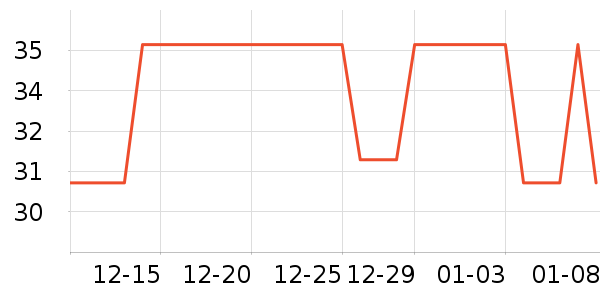 ��̤�˶�������ʷ�۸�