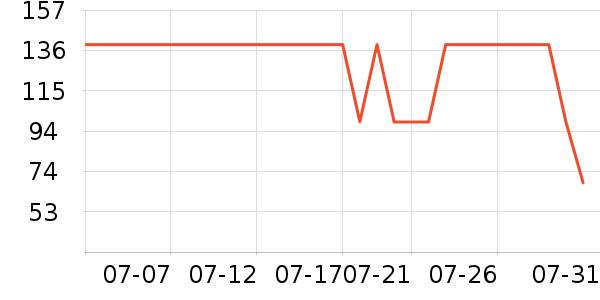 �����˶�����ʷ�۸�