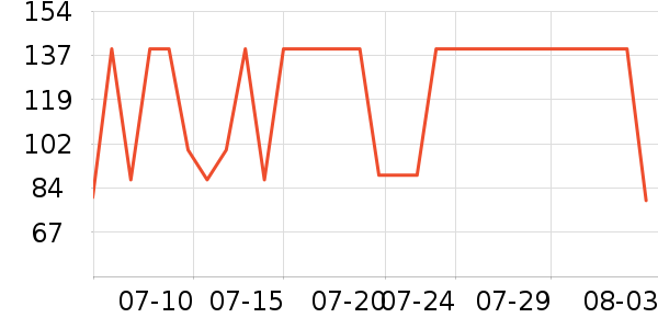 �����˶�T��/POLO����ʷ�۸�