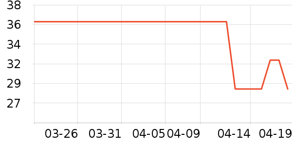 �׻Ա���/������ʷ�۸�