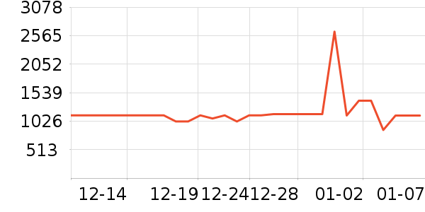 �����ȴ�����ʷ�۸�