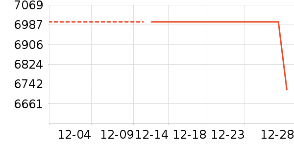 �ʼǱ�������ʷ�۸�