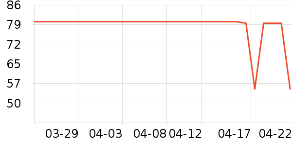 ��๤����ʷ�۸�