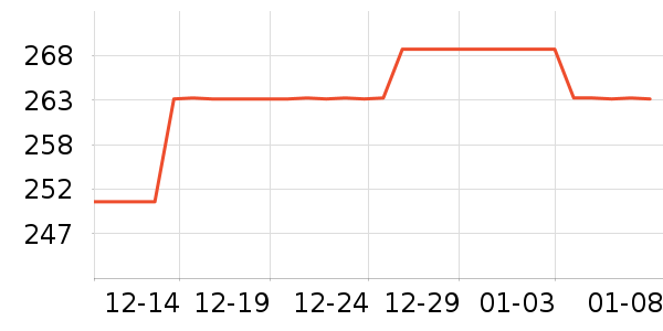 NANOLEAFLED����ʷ�۸�