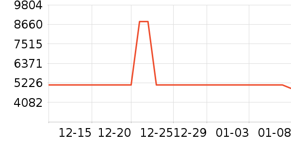 �ڽ�AOC��ʾ����ʷ�۸�