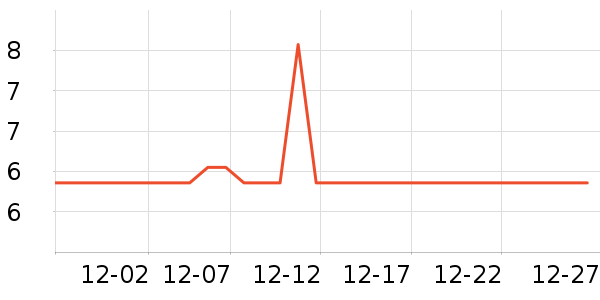 SZTLYY������ʷ�۸�