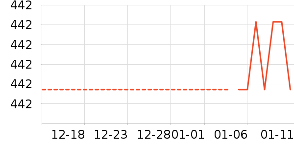 ��ͯ���޷���ʷ�۸�