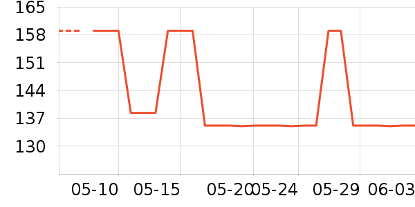 ���˶��˶�װ��ʷ�۸�