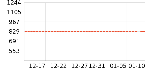 ��ɻ���ʷ�۸�