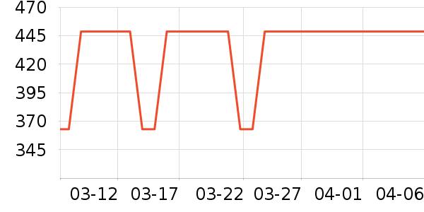 a 2������ʳ��ʷ�۸�