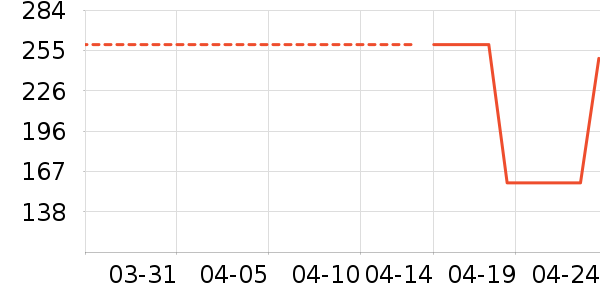 ë����/̺��ʷ�۸�