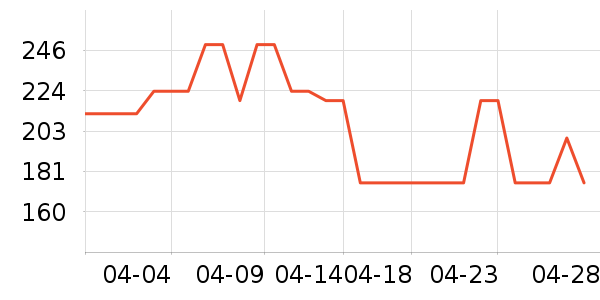 ȹ����ʷ�۸�
