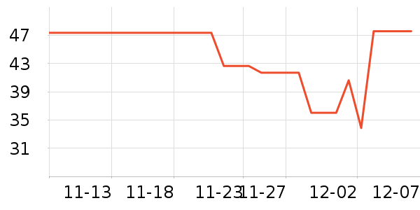 ͬ���ý�����ʹ��ʷ�۸�