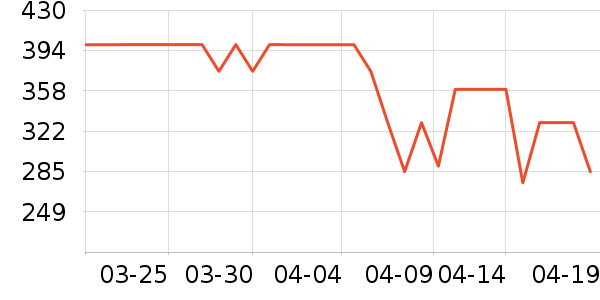 new balance�˶�Ь��ʷ�۸�