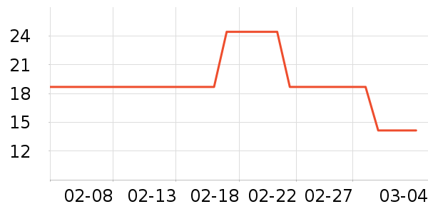 �︣������������ʷ�۸�