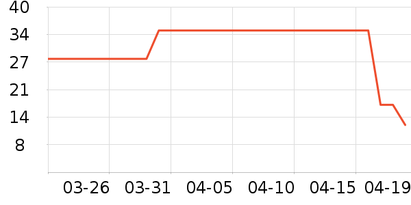 �������/����Ʒ��ʷ�۸�