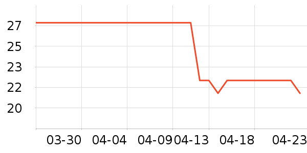 ��������ʷ�۸�