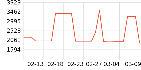 ��������ʷ�۸�