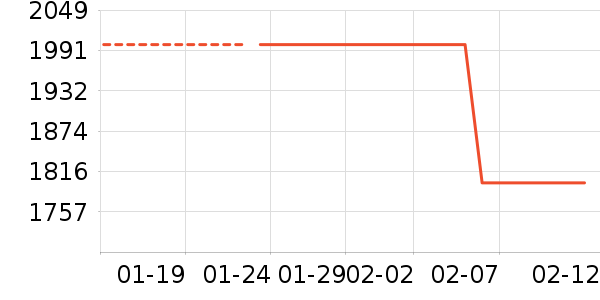 С���ֻ���ʷ�۸�