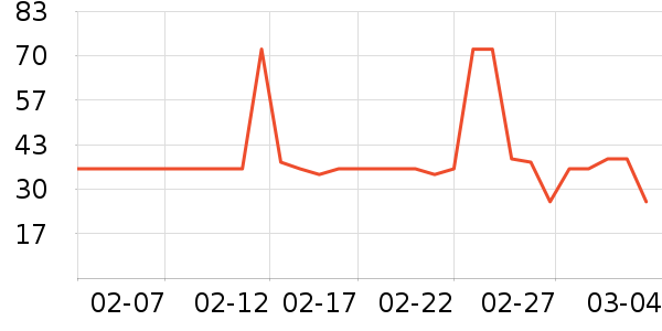 ������ν�����е��ʷ�۸�