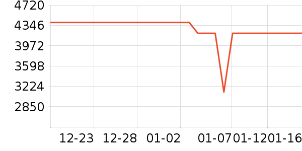 �ֻ���ʷ�۸�