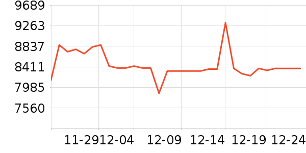 ��ά������ʷ�۸�