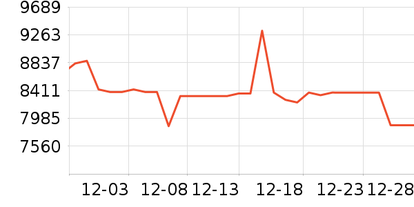 ��ά������ʷ�۸�