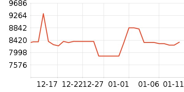 ��ά������ʷ�۸�