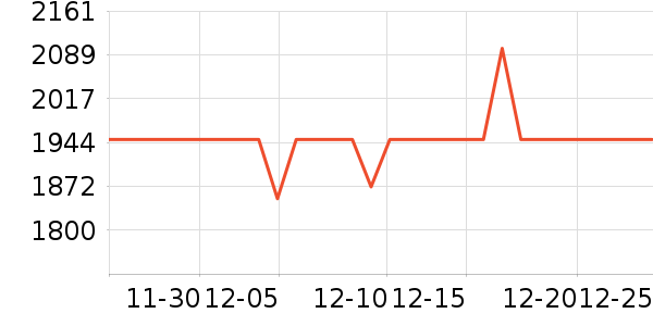 vivo�ֻ���ʷ�۸�