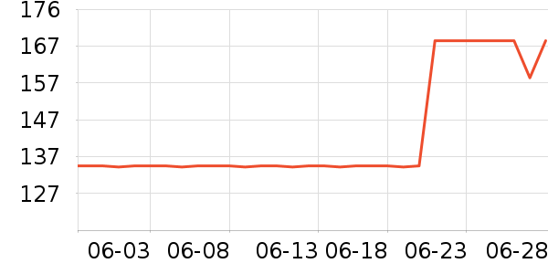 MAG������ʷ�۸�