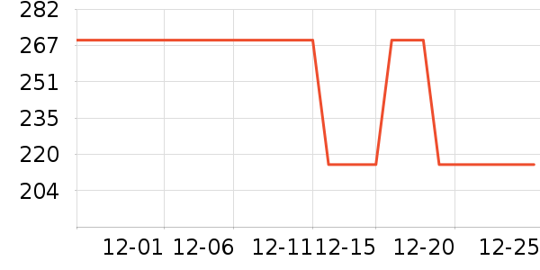 ����ɭ����Ӫ��������ʷ�۸�