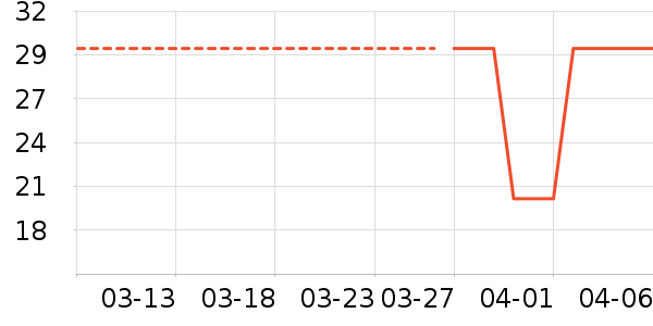 ��������������/˿����ʷ�۸�