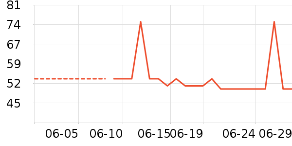 moody�����۾�/����Һ��ʷ�۸�