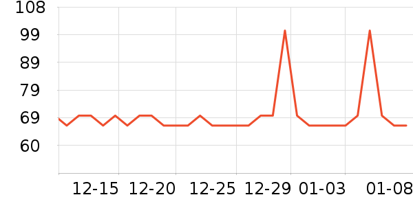 С�޲�������ʷ�۸�