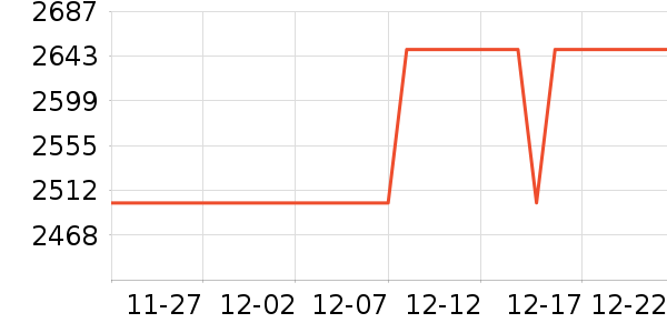 С���ϴ�»���ʷ�۸�