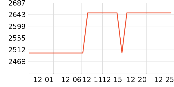 С���ϴ�»���ʷ�۸�