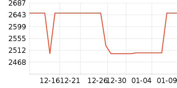 С���ϴ�»���ʷ�۸�