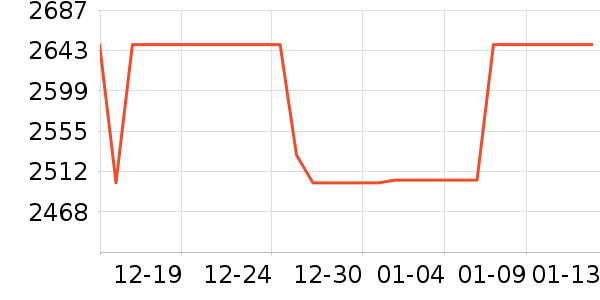 С���ϴ�»���ʷ�۸�