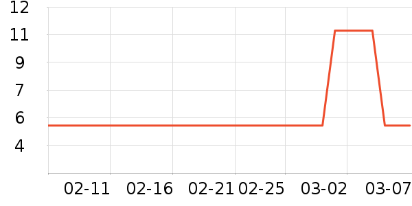 ���θ��/������ʷ�۸�