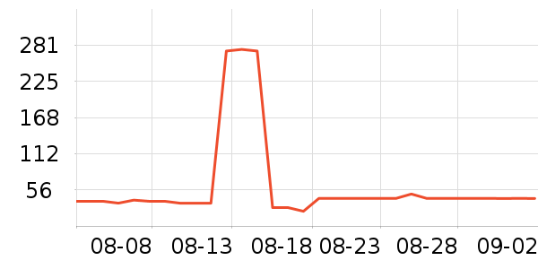 ����������/������ʷ�۸�