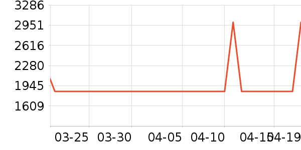 ����յ���ʷ�۸�