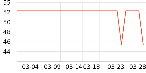 ȡů����ʷ�۸�