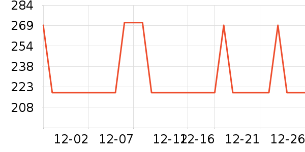 ������ͷ��ʷ�۸�