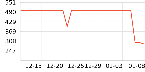 Ůʽ����/�޷���ʷ�۸�