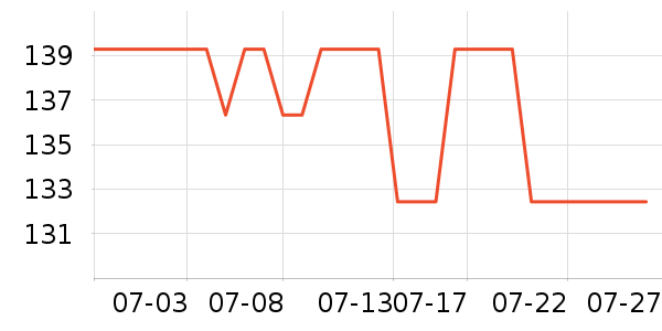 �ղ����緹����ʷ�۸�