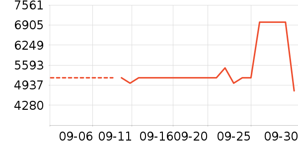 �¿�˹����յ���ʷ�۸�