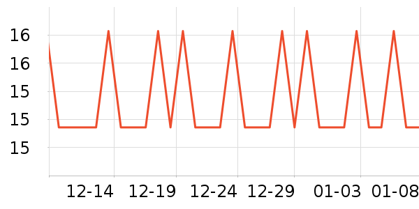 ����Ӫ��������ʷ�۸�