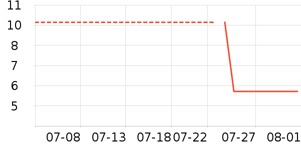 ���ڵ��/�������ʷ�۸�