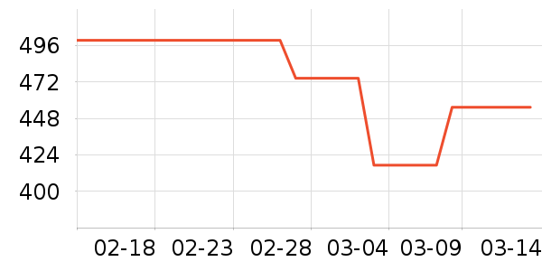 keeppley��ľ/ƴ����ʷ�۸�