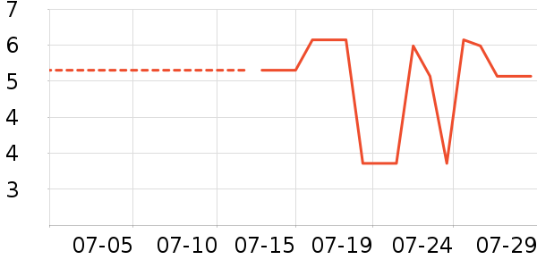 ��Ʒ�Ʒ�����ʷ�۸�